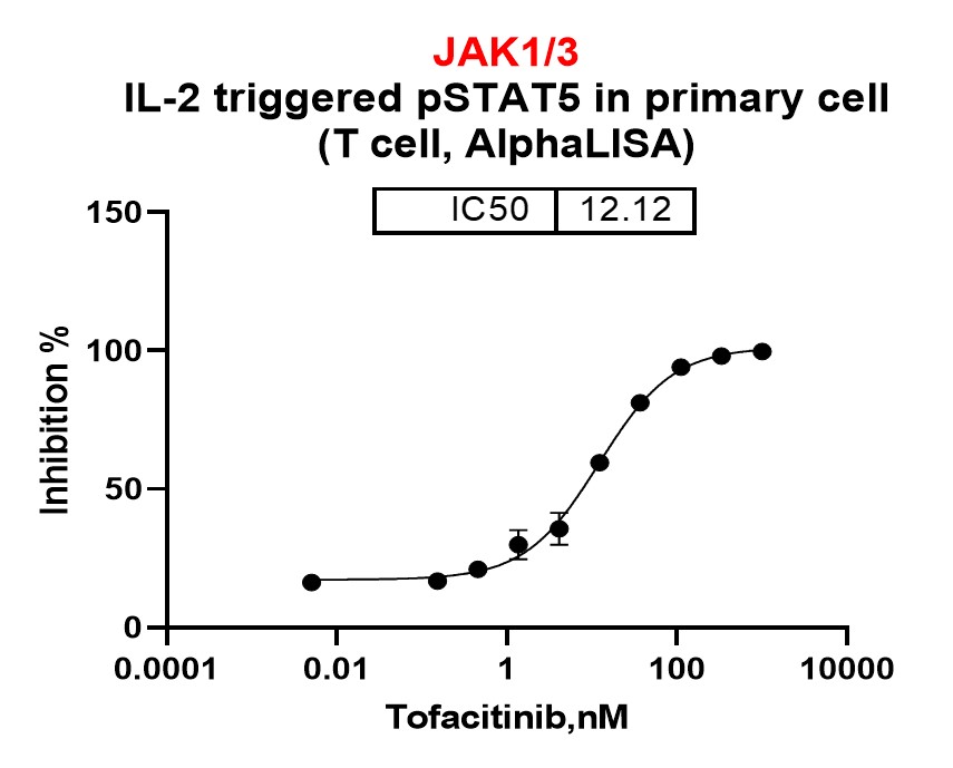 AlphaLISA