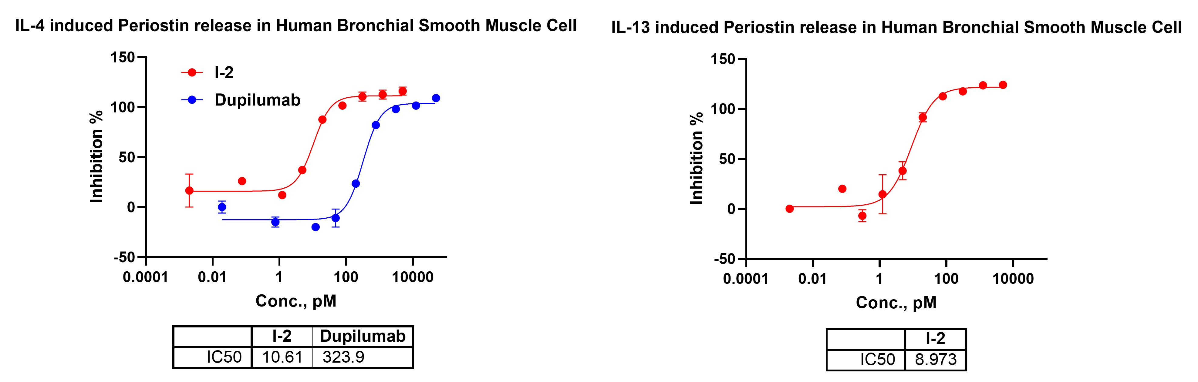 periostin release.jpg