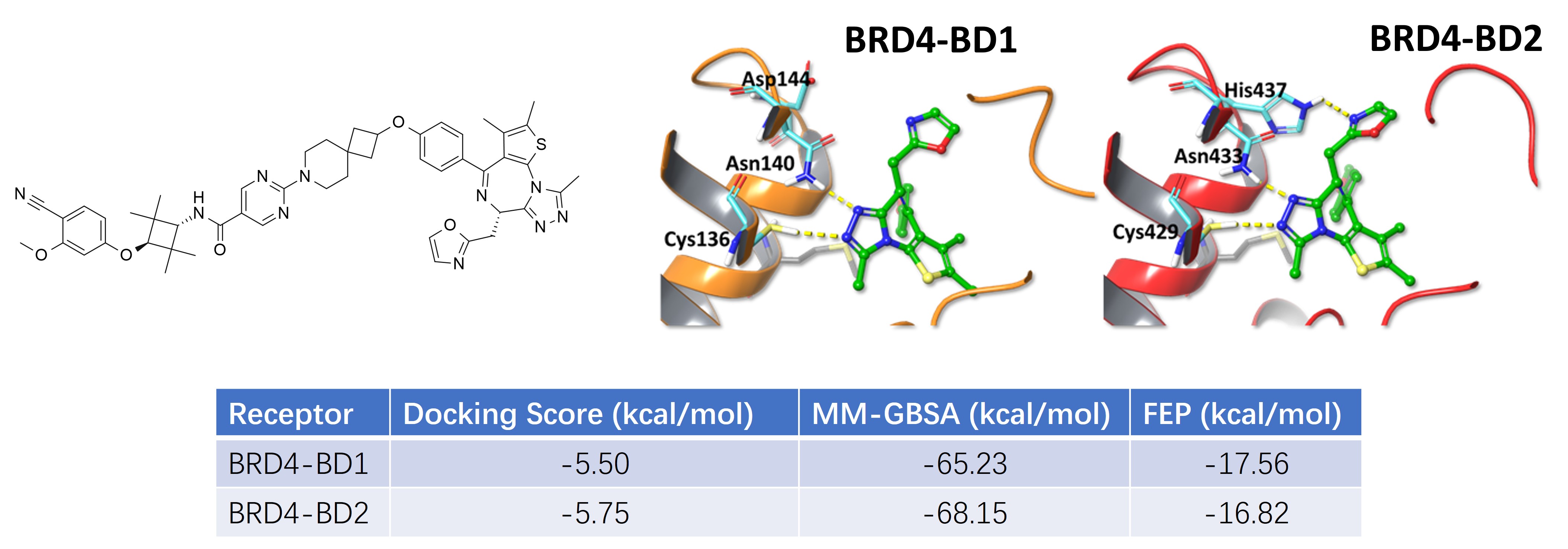 Docking and MD Results of II-5 in BD1 and BD2