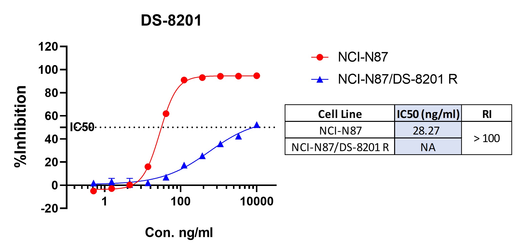 DS8201 R IC50