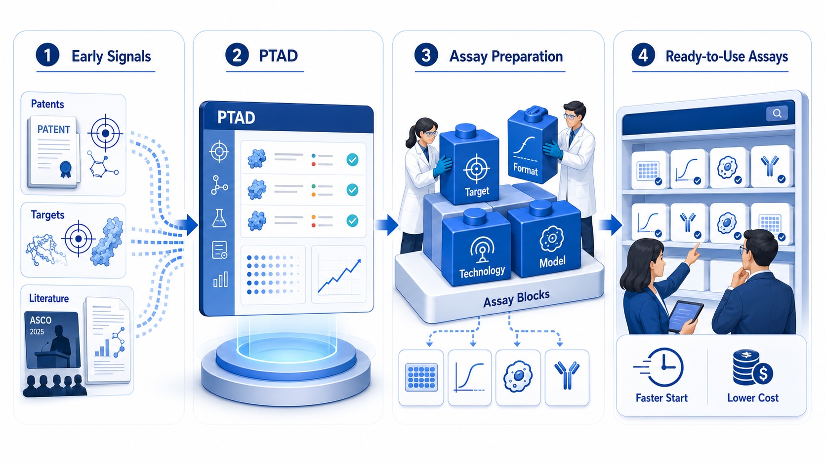 patent-Target-Assay Database