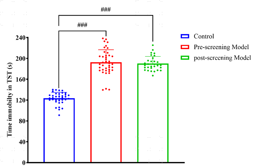 Baseline TST and stratified randomization in CUMS model